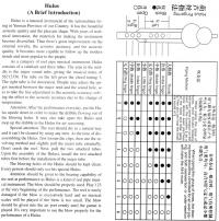 Hulusi fingering chart (english)