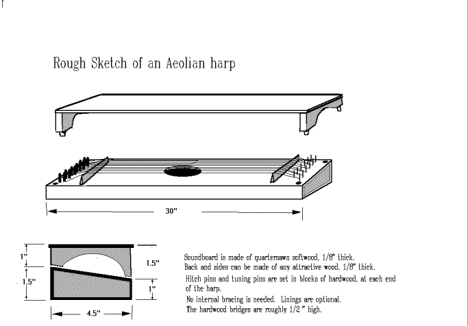 aeolian harp plans